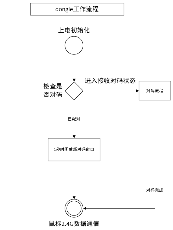 dongle_pair