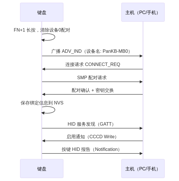 BLE 配对流程