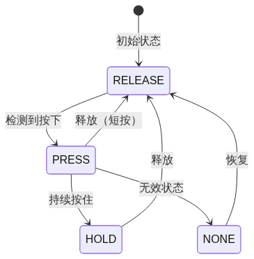 按键状态机
