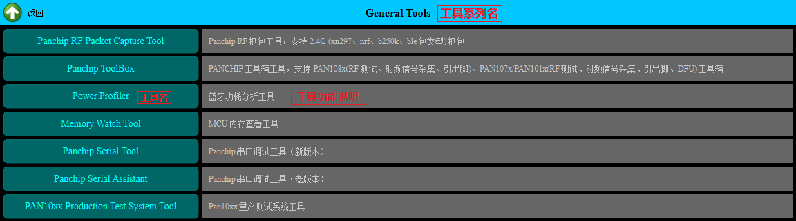 panchip_tools_list