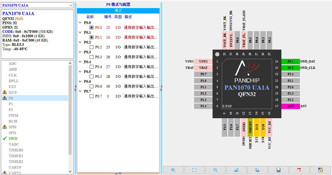 pinout_face