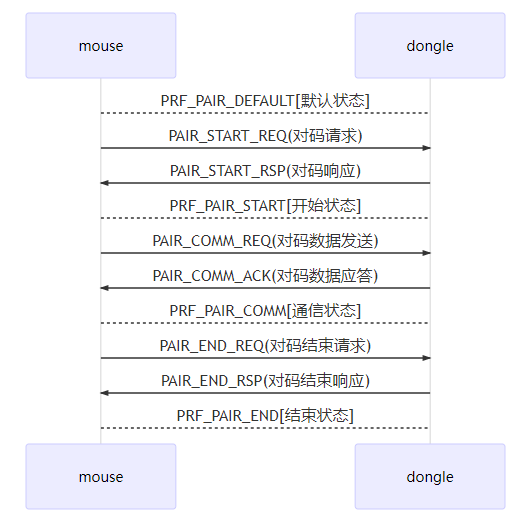 pair_transaction