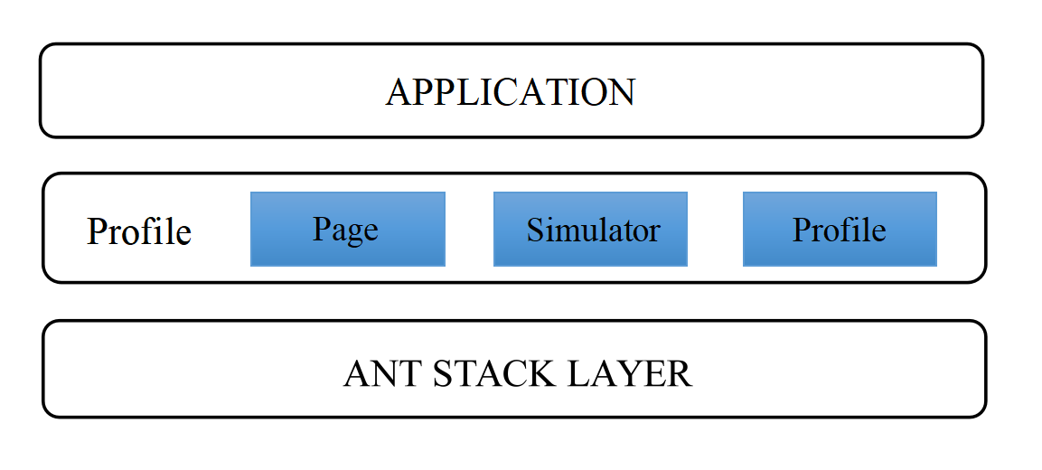 profile_layer