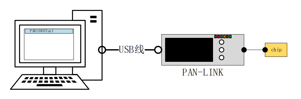 PAN1080_Programmer
