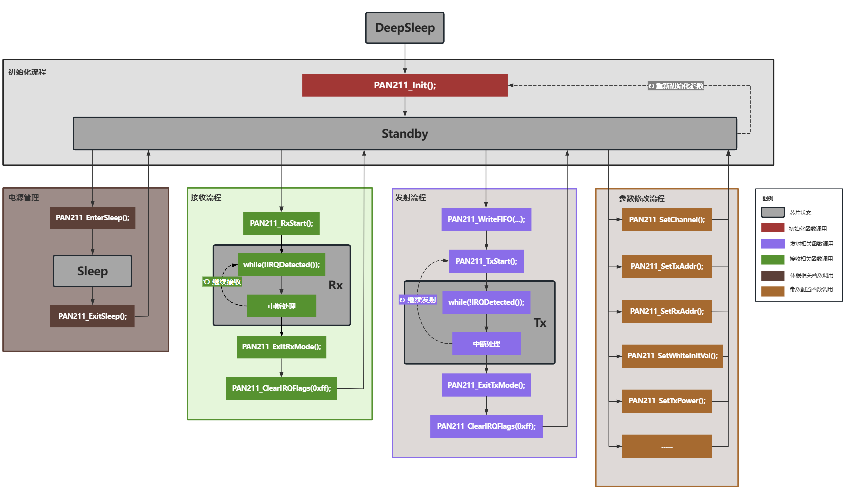 pan211-software-procedure