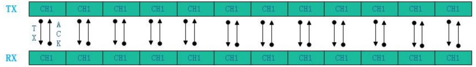 passive_hopping_normal_communication