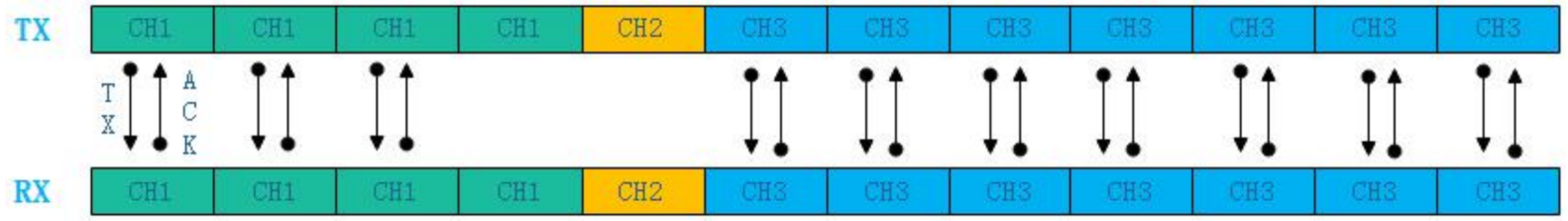 passive_hopping_packet_loss_below_threshold