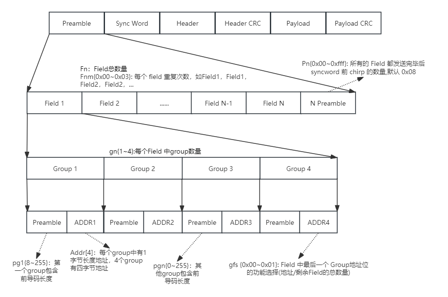 mapm_outline