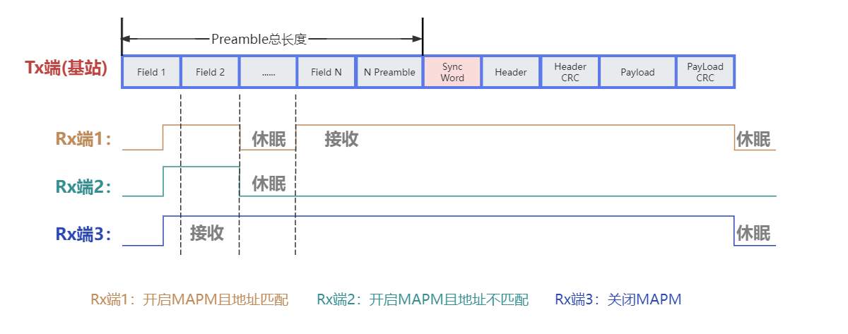 mapm_time_seq
