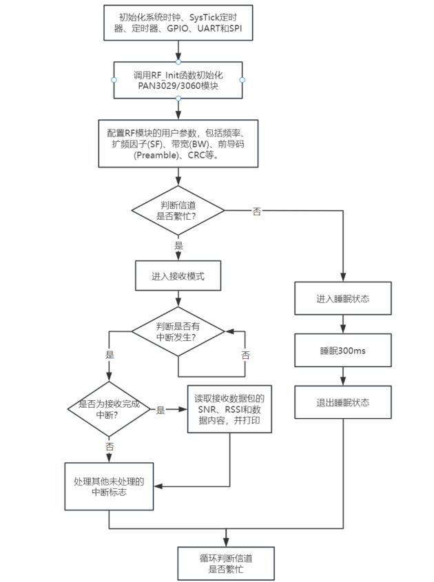 rx_with_cad